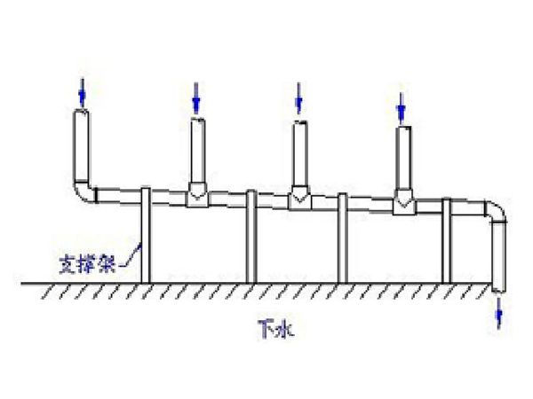 半岛(中国)给水排水系统