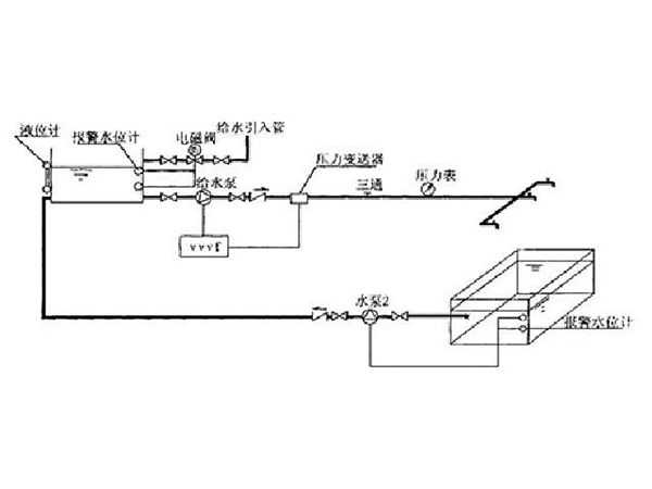 半岛(中国)给水排水系统