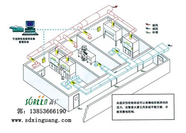 半岛(中国)排风系统工程