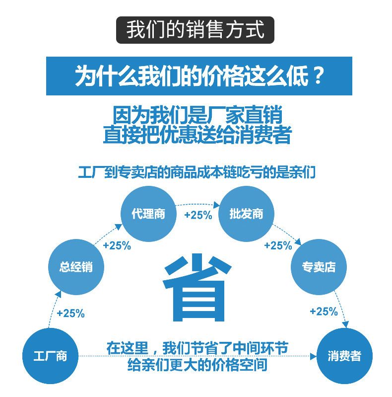 潍坊半岛(中国)通风系统